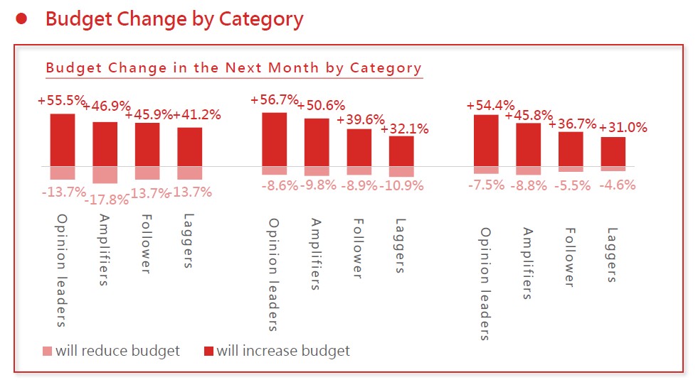 Chart 3